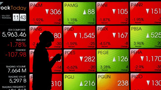 IHSG BEI Pagi Ini Menguat 0,13 Persen, LQ45 Naik 0,16 Persen