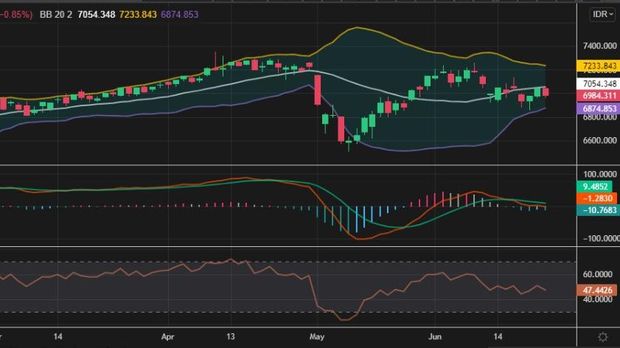 IHSG Diprediksi Bergerak Volatile Menyusul Keputusan Suku Bunga BI