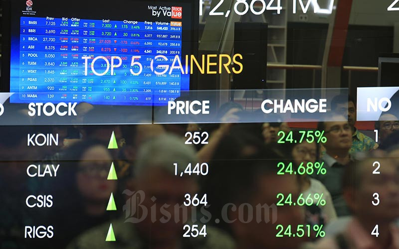 IHSG Rabu Menguat 0,06 Persen, LQ45 Naik 0,07 Persen