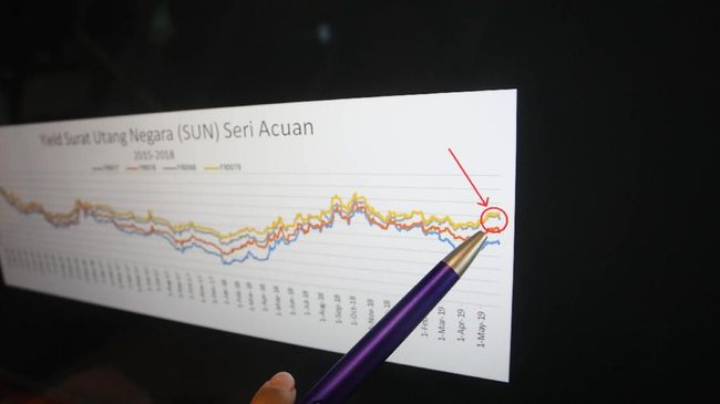 Investor Positif Respon, Lelang SUN Seri FRSDG001 Capai Rp2,65 Triliun