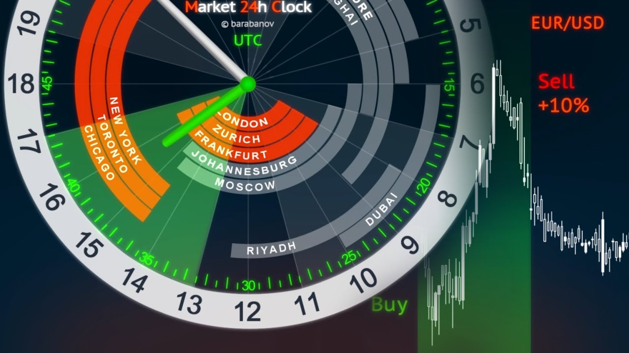 Membuka Pintu Ke Dunia Trading: Perlukah Modal Besar?