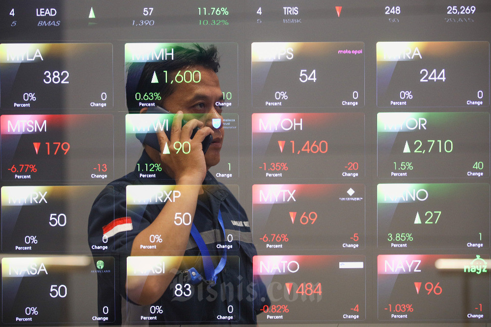 IHSG Dibuka Melemah Pada Pagi Hari Senin