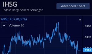 IHSG Bertahan di Zona Positif hingga Penutupan Perdagangan Saham
