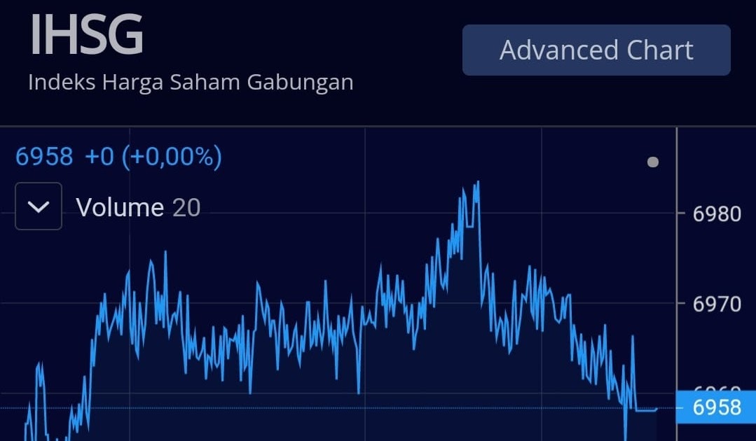 IHSG Bertahan di Zona Positif hingga Penutupan Perdagangan Saham