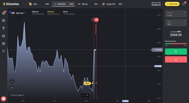 Binomo: Platform Trading Online yang Mudah dan Aman