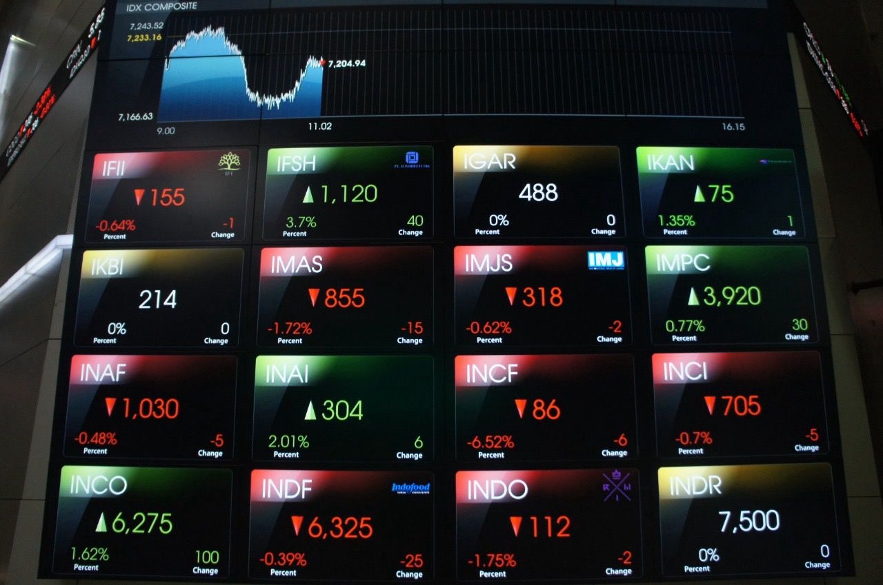 IHSG Buka Pagi dengan Kenaikan, LQ45 Juga Beranjak Naik