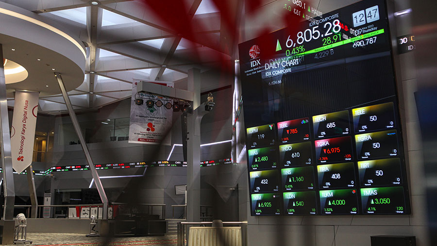 IHSG Diperkirakan Bergerak Sideways di Tengah Sentimen Global dan Domestik