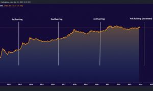 Momen Bitcoin Halving yang Dinanti-Nantikan Hampir Tiba: Apa Itu, Tujuan, dan Sejarahnya?