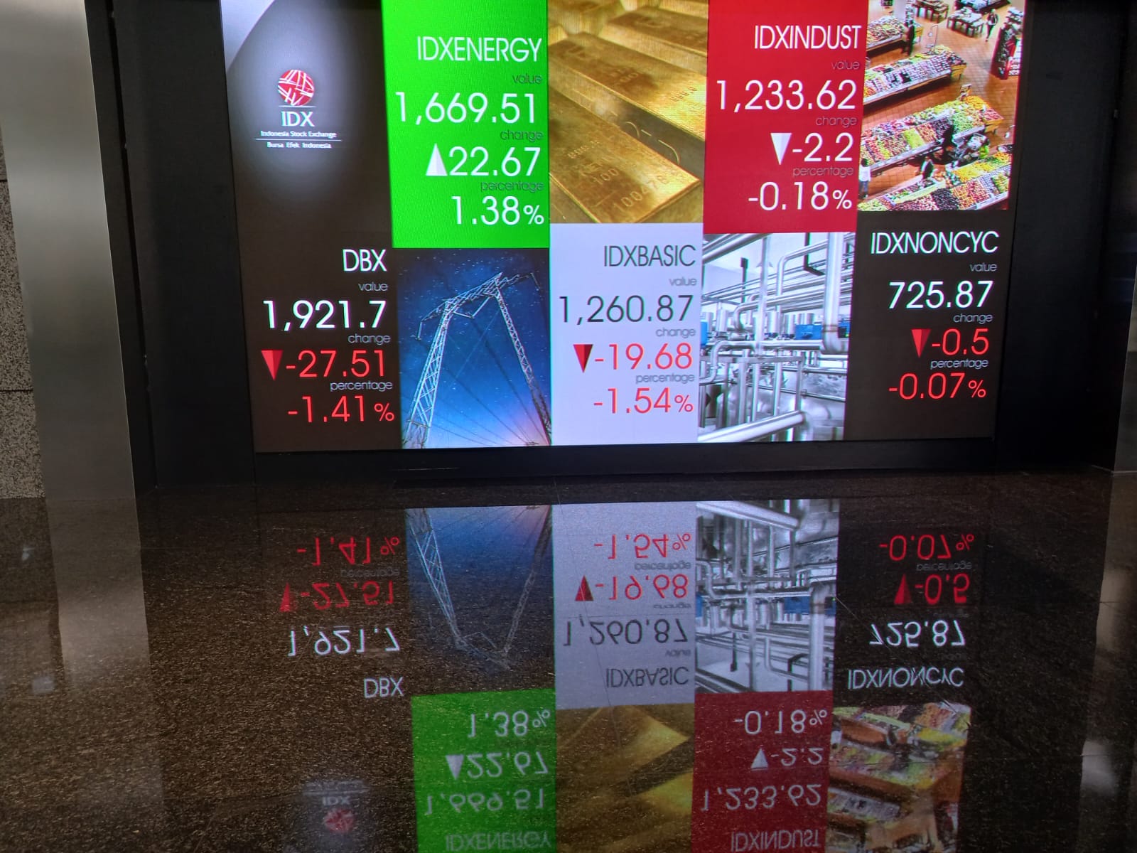 IHSG Hari Ini: Indeks Naik 0,31 Persen di Awal Pagi
