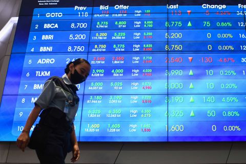 IHSG Bergerak Naik Menyusul Penguatan Pasar Asia dan Global