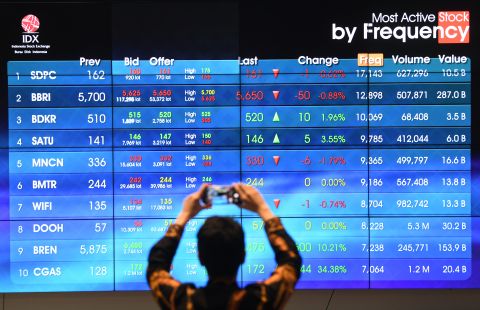 IHSG Berpeluang Menguat di Tengah Sentimen Global dan Domestik