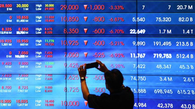 IHSG Diperkirakan Bergerak Mendatar di Tengah Sikap Wait and See Terhadap CPI AS
