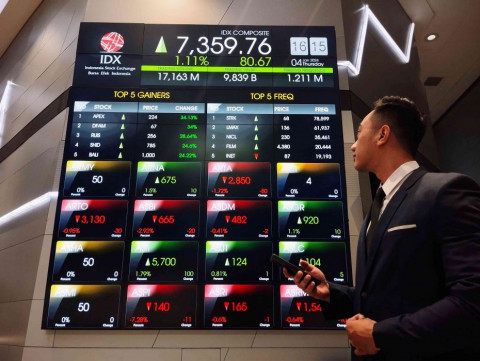 IHSG Ditutup Melemah, Dipengaruhi Sentimen Global dan Ekspektasi Suku Bunga BI