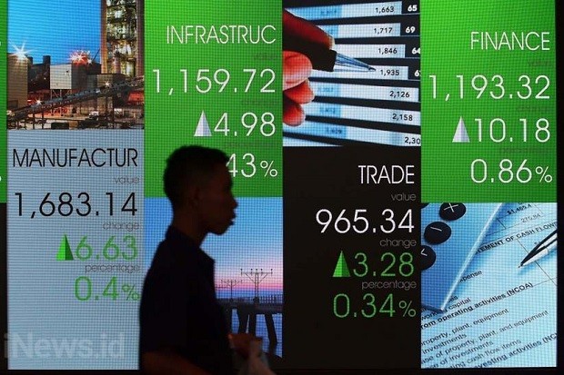 IHSG Kamis Hari Ini: Pasar Saham Indonesia Menguat, IHSG Naik 24,32 Poin