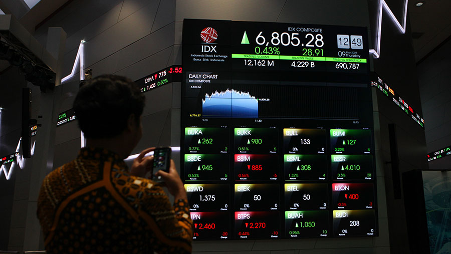 Indeks Saham Asia-Pasifik Menguat Didorong oleh Sentimen Pasar yang Positif