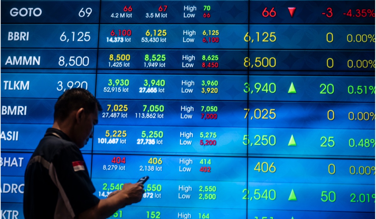 IHSG Ditutup Menguat 0,15%, Investor Asing Lakukan Net Sell Rp2,02 Triliun