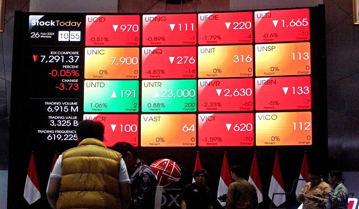 Indeks Harga Saham Gabungan (IHSG) Kamis Hari Ini: Bergerak Menguat di Tengah Suku Bunga BI