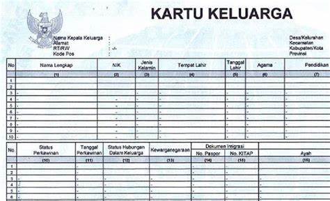 Ilustrasi Kartu keluarga