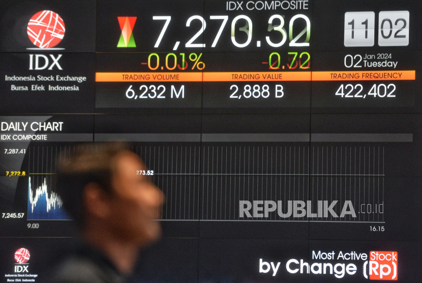 IHSG Melemah di Pembukaan Perdagangan 24 Juli 2024