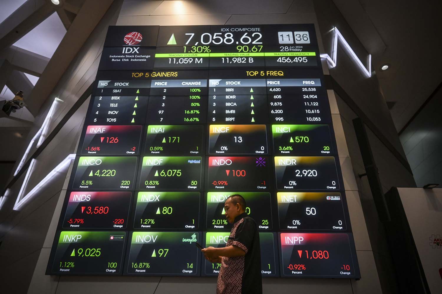 IHSG Menguat di BEI, Sentimen Positif Warnai Perdagangan Saham
