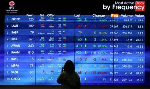 IHSG Naik 0,34% Menyusul Penguatan Bursa Asia dan Global