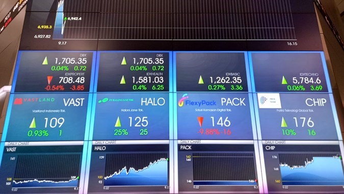 Indeks Harga Saham Gabungan (IHSG) Menguat Tipis pada Penutupan Senin (29/7/2024)