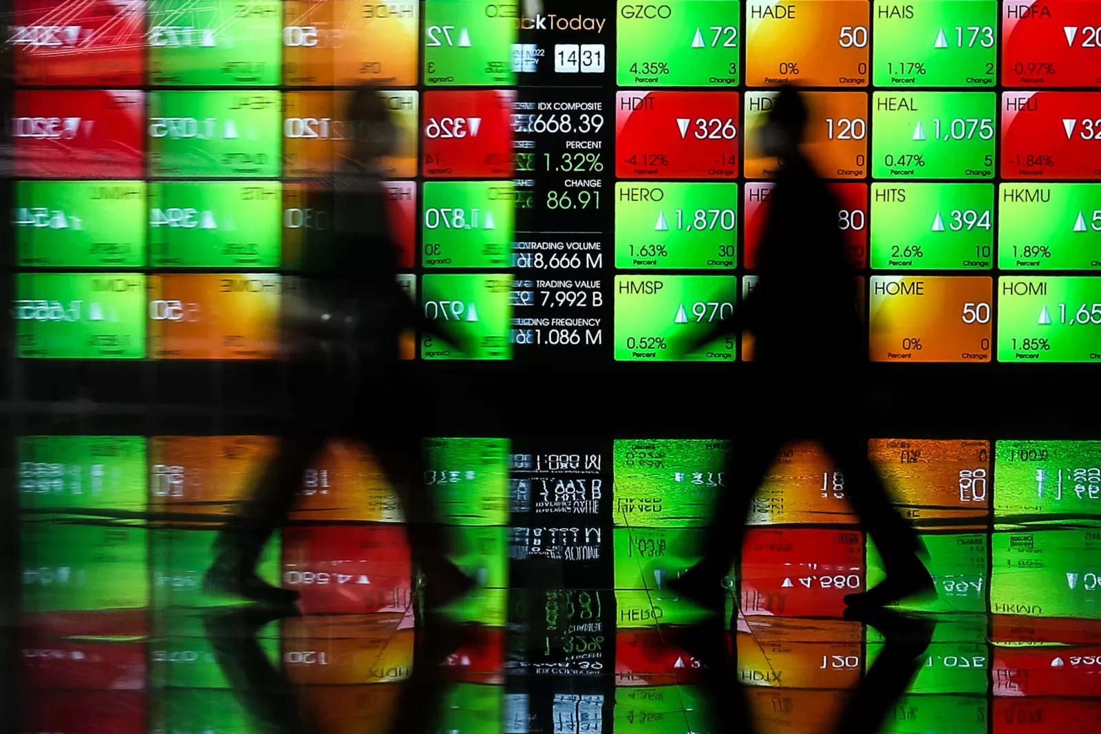 IHSG Bergerak Variatif di Tengah Sikap Wait and See Terhadap Kebijakan The Fed
