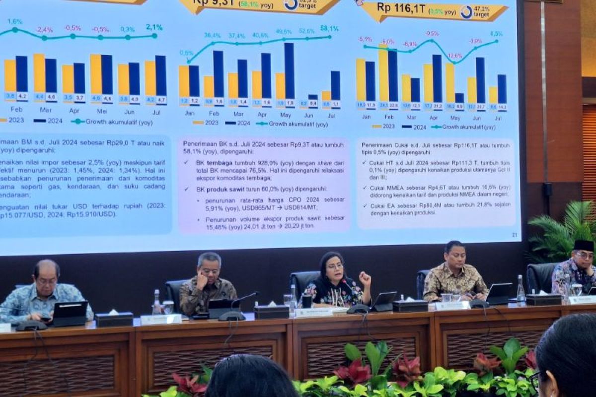 Sri Mulyani Sebut Hibah Daerah untuk Pilkada 2024 Capai Rp 34,57 Triliun
