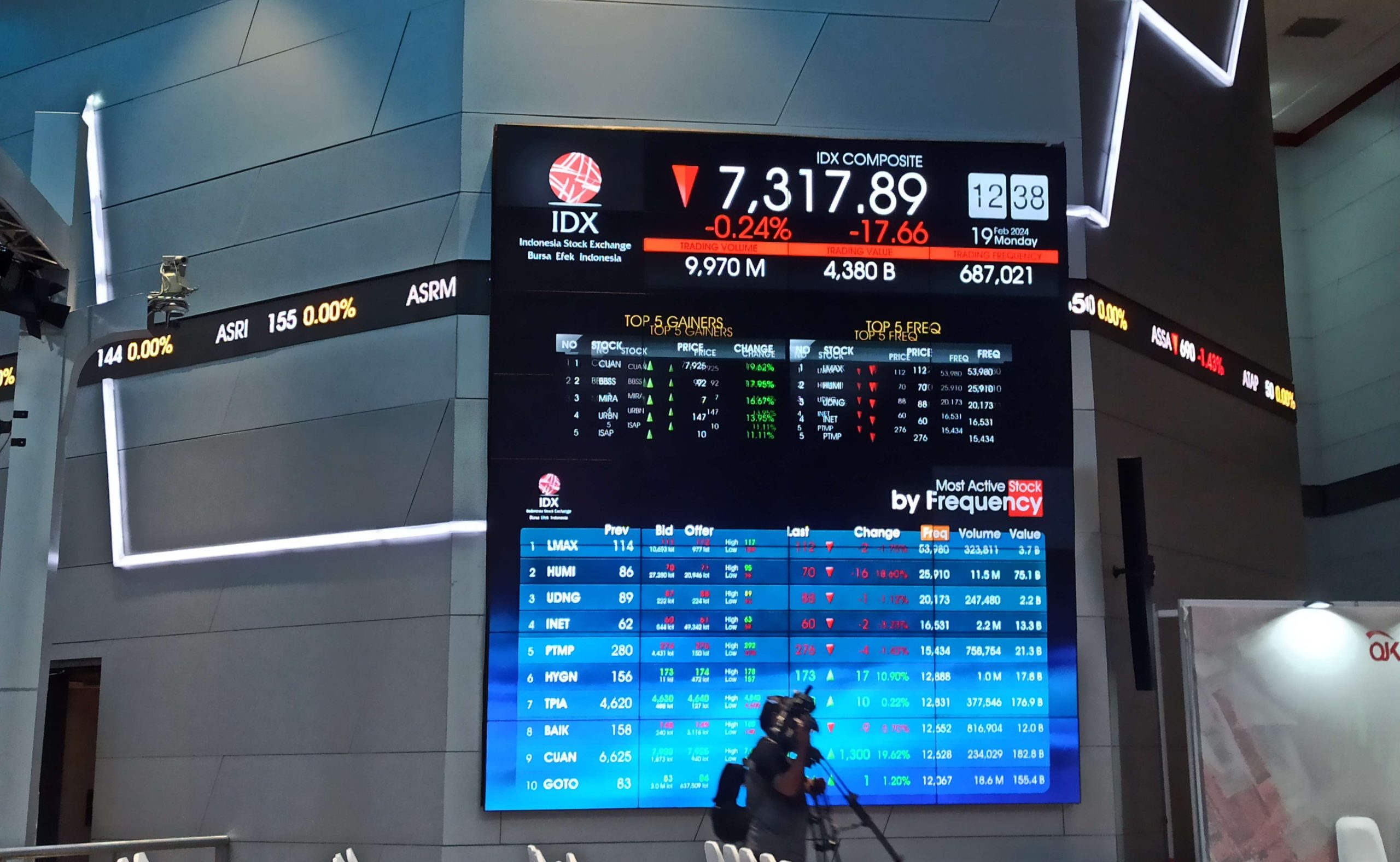IHSG Bursa Efek Indonesia Turun di Awal Pekan