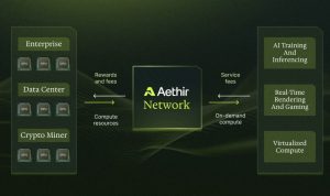 Kemitraan Strategis Aethir dan Filecoin Atasi Kelangkaan GPU