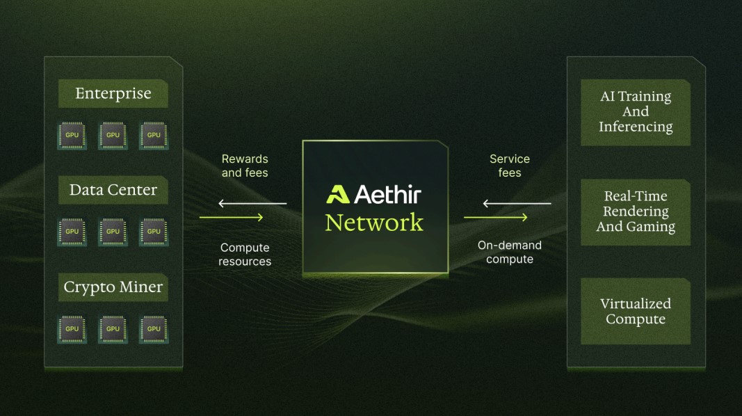 Kemitraan Strategis Aethir dan Filecoin Atasi Kelangkaan GPU