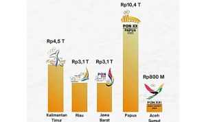Skema anggaran PON dalam beberapa penyelenggaraan.