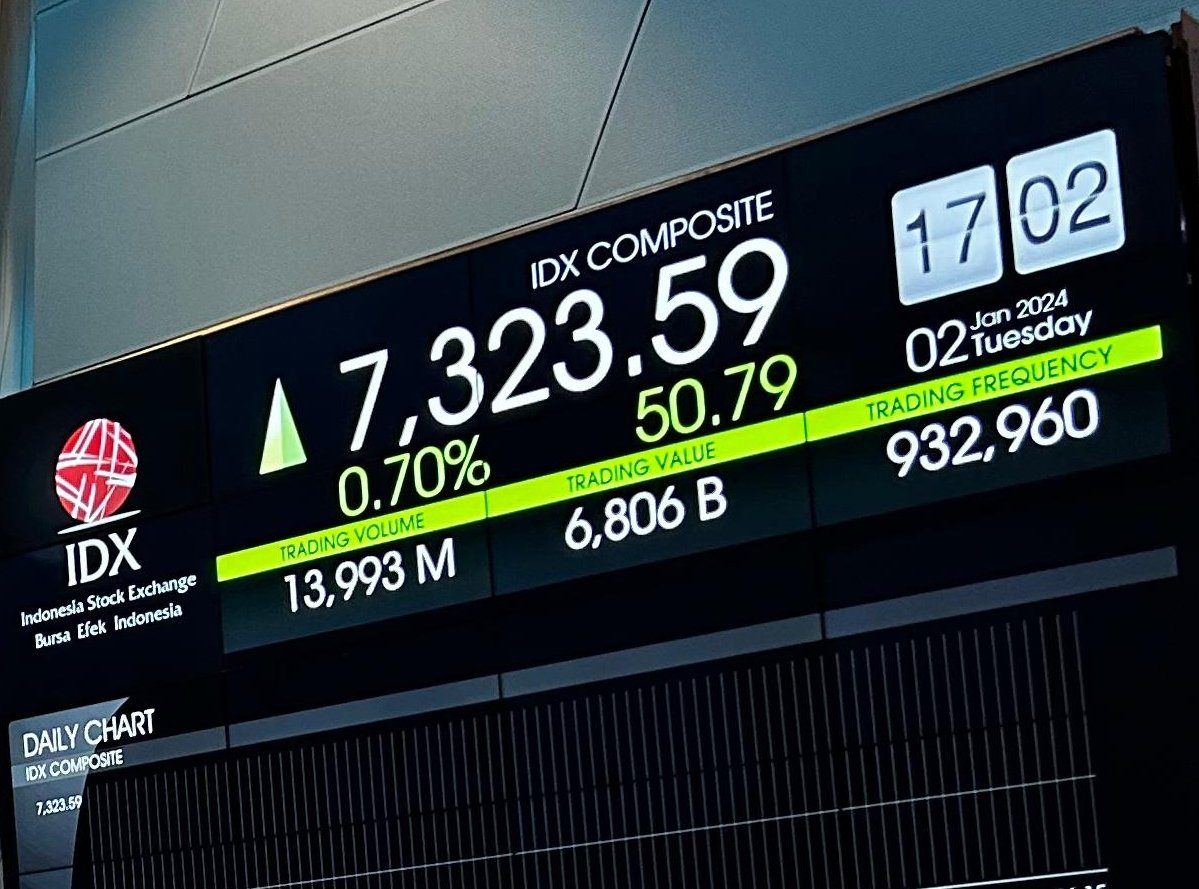 Bursa Efek Indonesia Awasi Ketat Pergerakan Saham PT Bangun Kosambi Sukses Tbk (CBDK) Pasca Kenaikan Harga yang Tidak Wajar