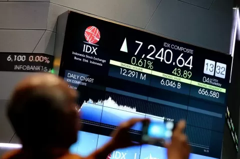 IHSG Bursa Efek Indonesia Menguat, Sementara LQ45 Turun Pagi Ini
