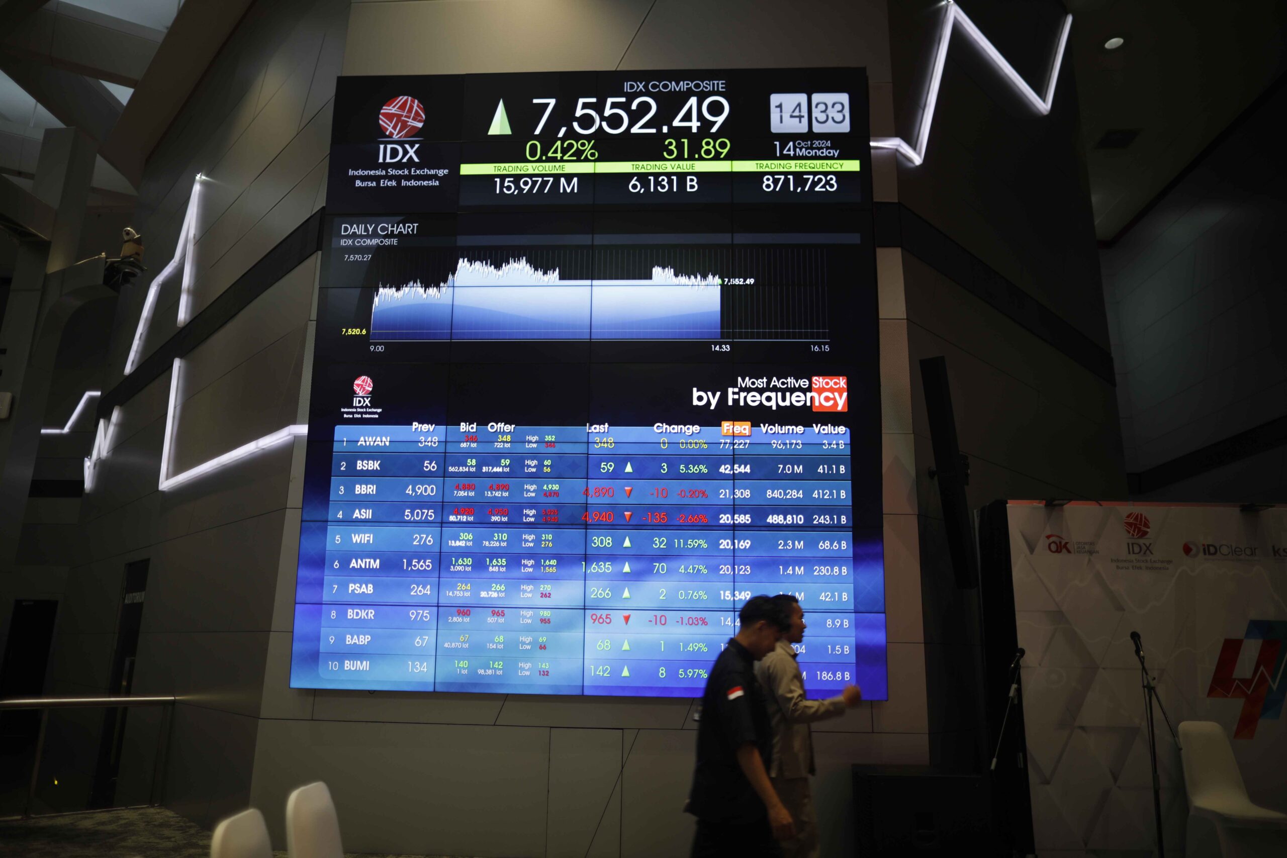 IHSG Menguat Pasca Pelantikan Kabinet Baru, Penuhi Harapan Investor