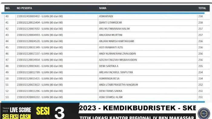 Cara Mudah Pantau Live Score Hasil SKD CPNS 2024