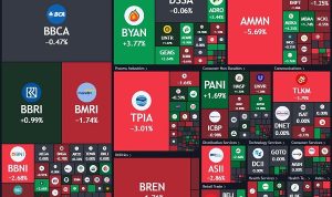 10 Saham Paling Menjanjikan yang Wajib Dibeli Pada 14 November 2024