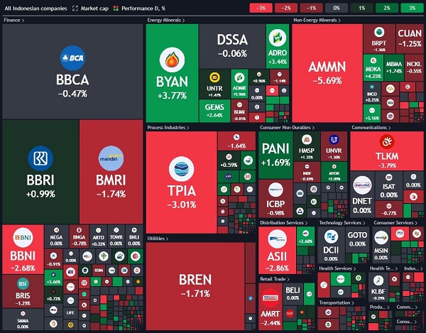 10 Saham Paling Menjanjikan yang Wajib Dibeli Pada 14 November 2024