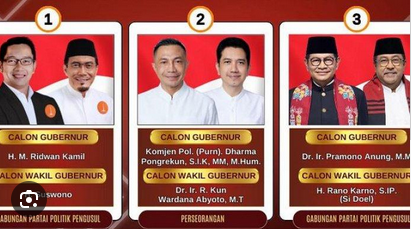 Hasil Quick Count Pilkada Jakarta: Dharma Pongrekun Optimis Meski di Posisi Ketiga (KOMPAS.TV)