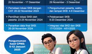 SKB CPNS 2024 Dimulai 20 November: Simak Jadwal dan Ketentuannya (AYOBANDUNG.COM)