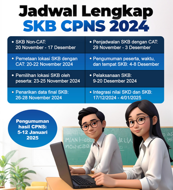 SKB CPNS 2024 Dimulai 20 November: Simak Jadwal dan Ketentuannya (AYOBANDUNG.COM)