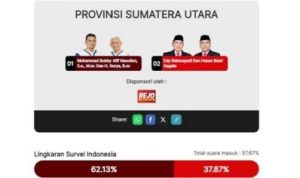 Hasil Quick Count Pilkada Sumut Bobby-Surya Unggul Sementara