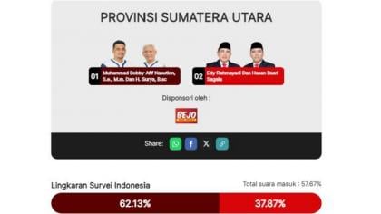 Hasil Quick Count Pilkada Sumut Bobby-Surya Unggul Sementara