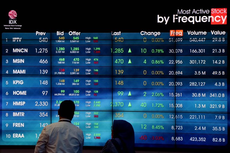 IHSG Bursa Efek Indonesia Melemah pada Kamis Pagi, LQ45 Juga Turun