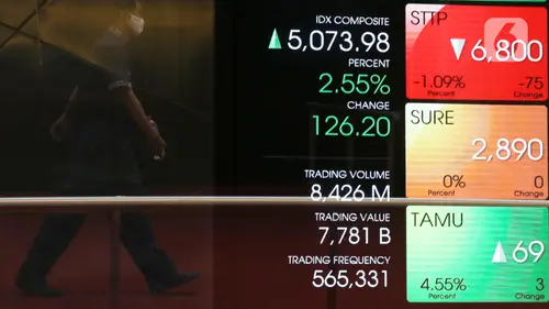 IHSG Menguat Pagi Ini, Posisi Tembus 7.272,72