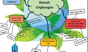 Inovasi Mikromobilita Teknologi Ramah Lingkungan untuk Kualitas Udara yang Lebih Baik (VIVA.co.id)