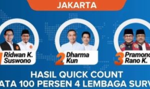 Quick Count Pilgub Jakarta Dimenangkan Pramono: Segini Gaji Gubernurnya!