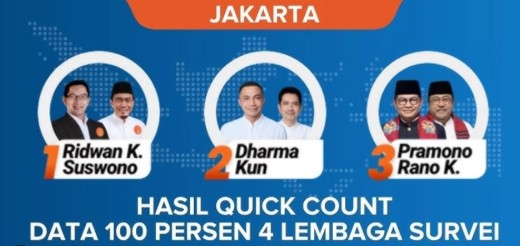 Quick Count Pilgub Jakarta Dimenangkan Pramono: Segini Gaji Gubernurnya!