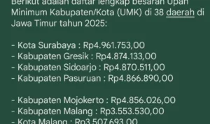 Daftar UMK 2025 di Jawa Timur