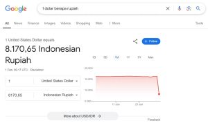 Google Indonesia Klarifikasi Kekeliruan Nilai Tukar Dolar AS terhadap Rupiah
